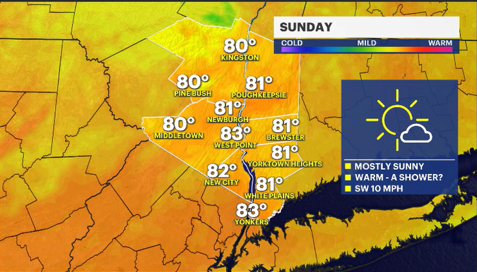 Story image: Comfortable conditions continue into Sunday in the Hudson Valley
