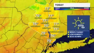 Low humidity and moderate temperatures in the Hudson Valley, one of the top weather days of the year