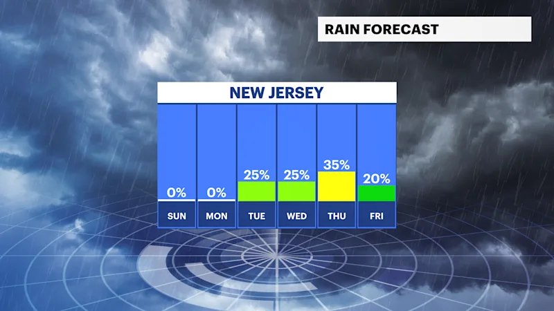 NJFB_Rain_Day.png