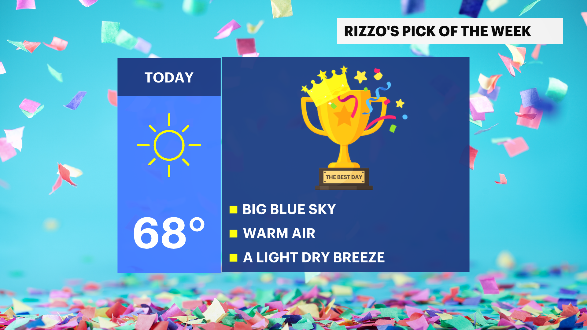 RizzoSM