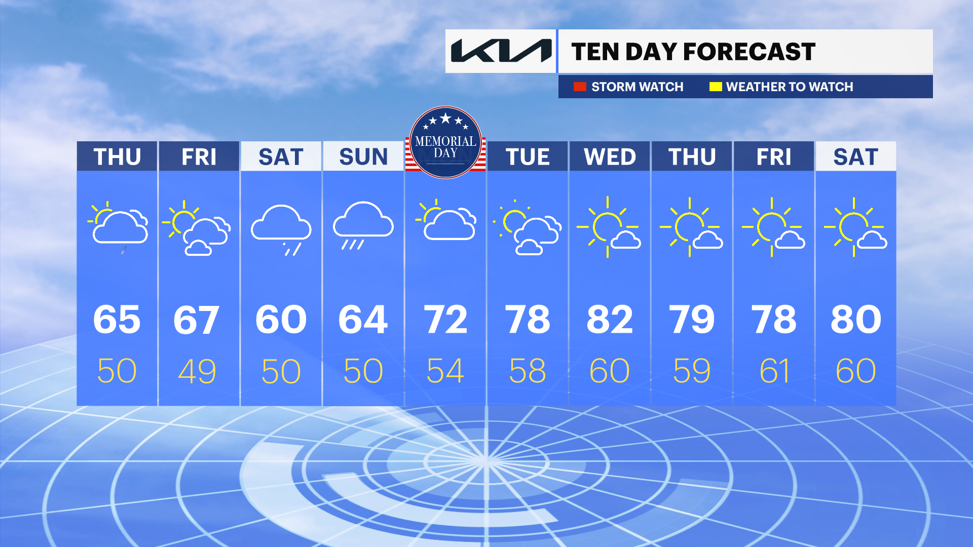 MEMORIAL DAY FORECAST.png