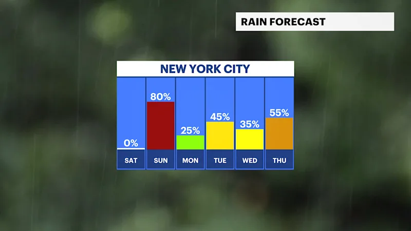 FB_Rain_Day.pngNY.png