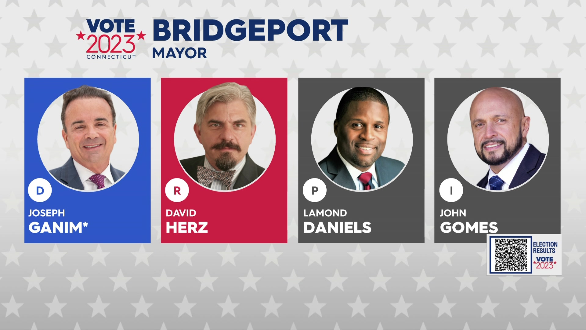 Ganim, Gomes Race For Bridgeport Mayor In Uncharted Waters As Primary ...