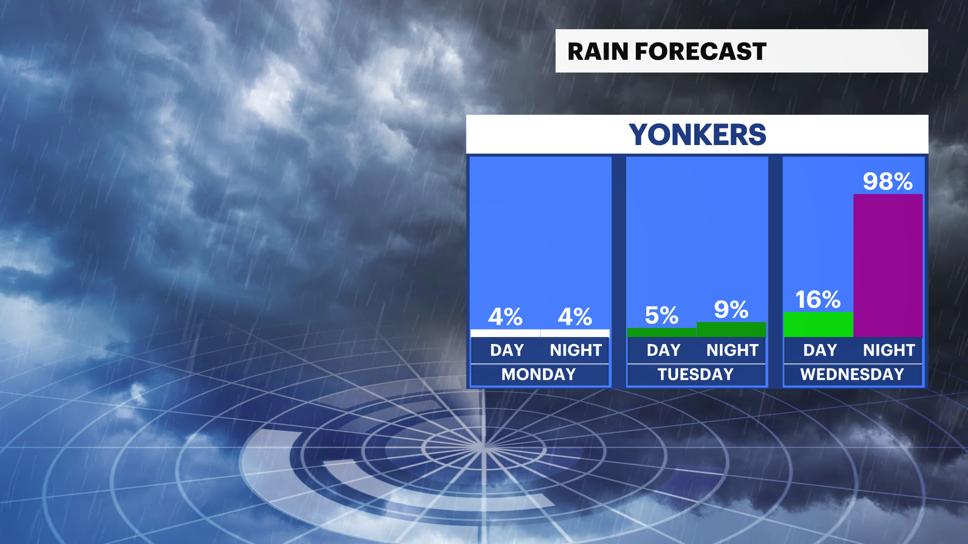 FB_Rain_Day_Night.png  HV.png