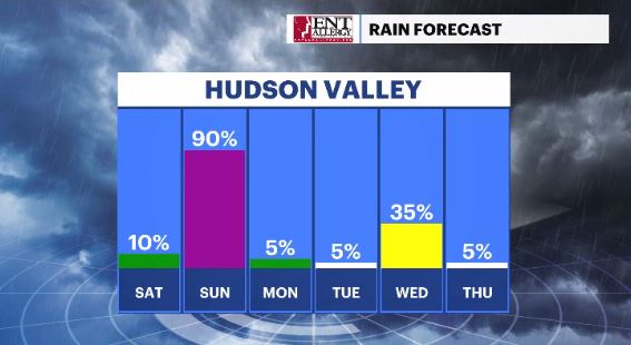 daily rain chances hv (1).JPG