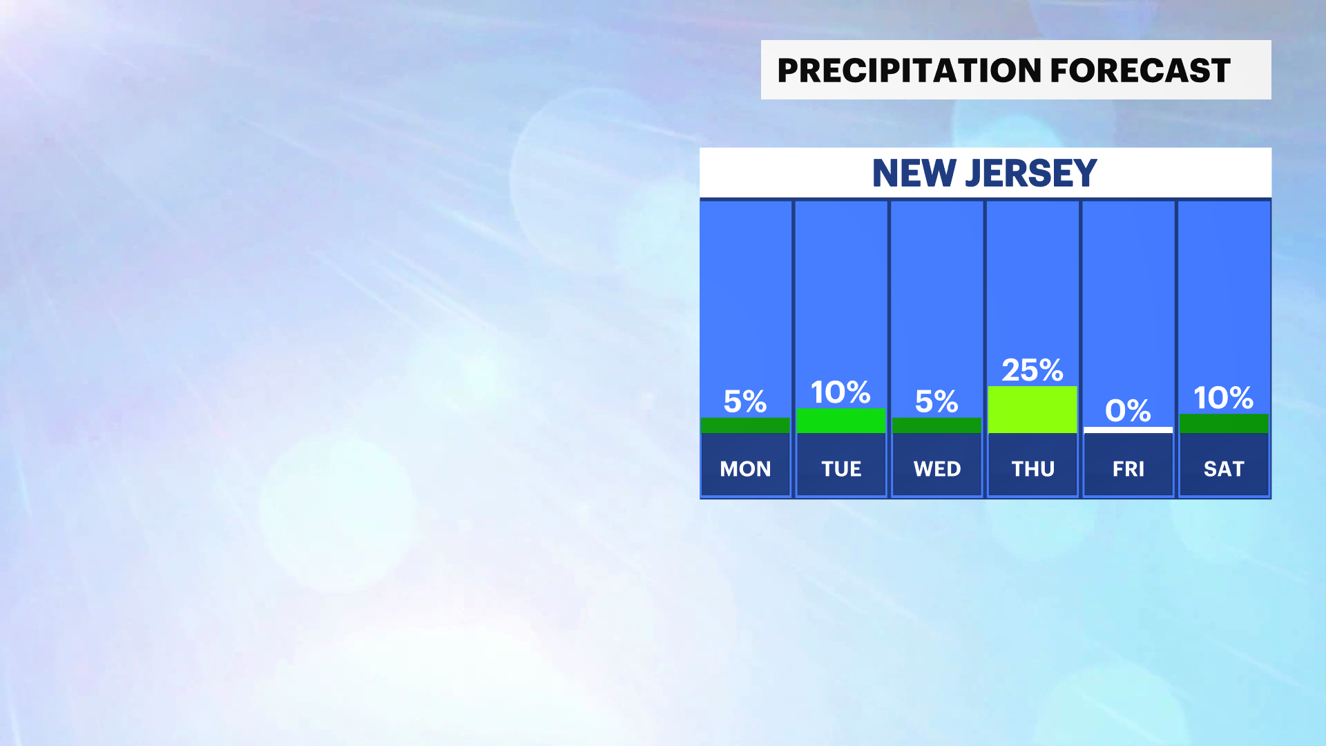 NJ Sun 02232025 Precip Daily Trend.png