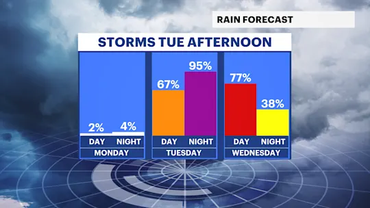 GENERIC RAIN