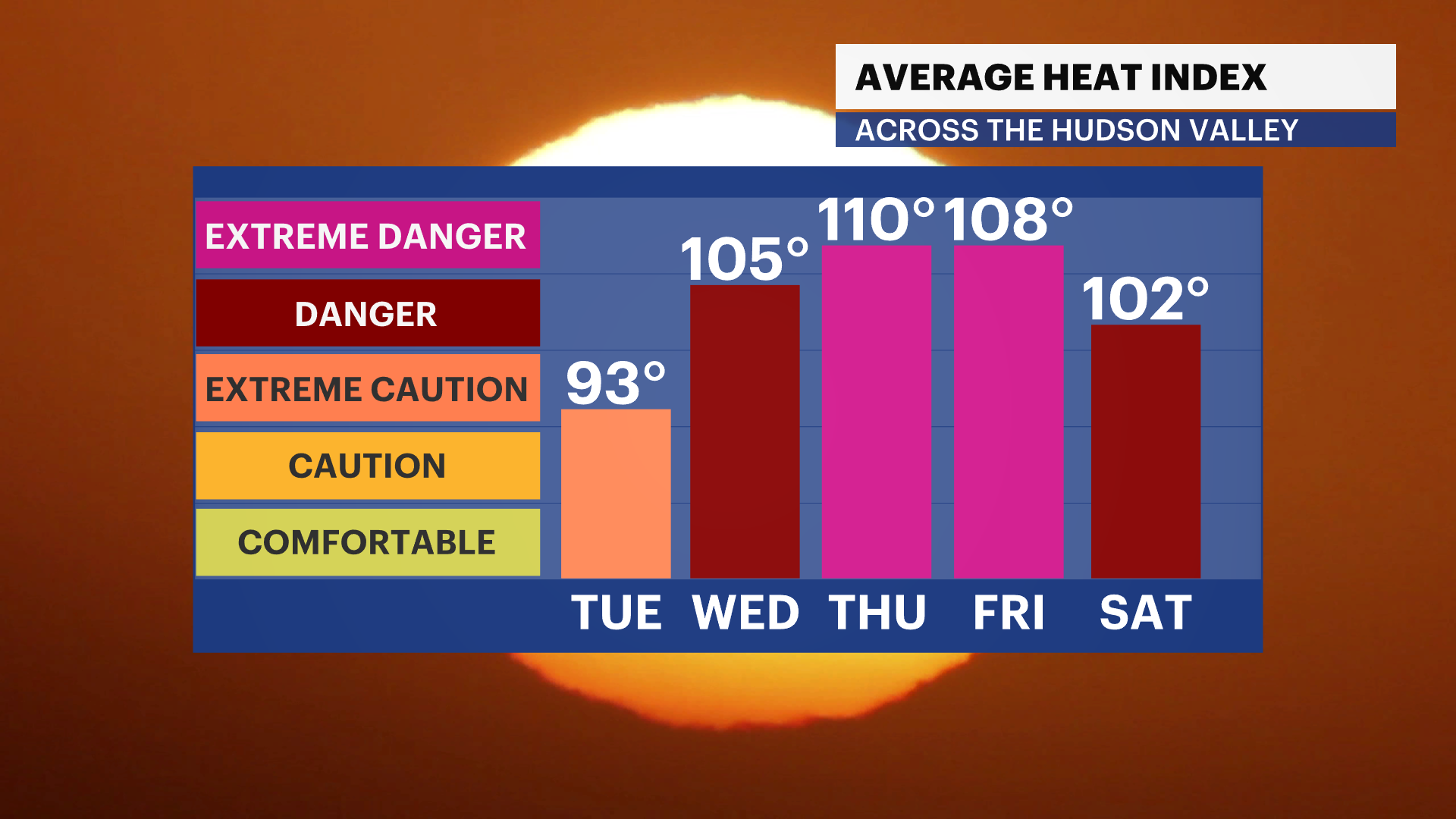 AG FB_HeatIndex_iCast_2.png