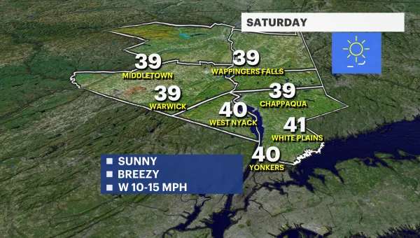 Sunny, breezy and cold weekend for the Hudson Valley