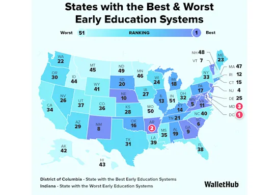 WALLETHUB BEST PREK SYSTEM