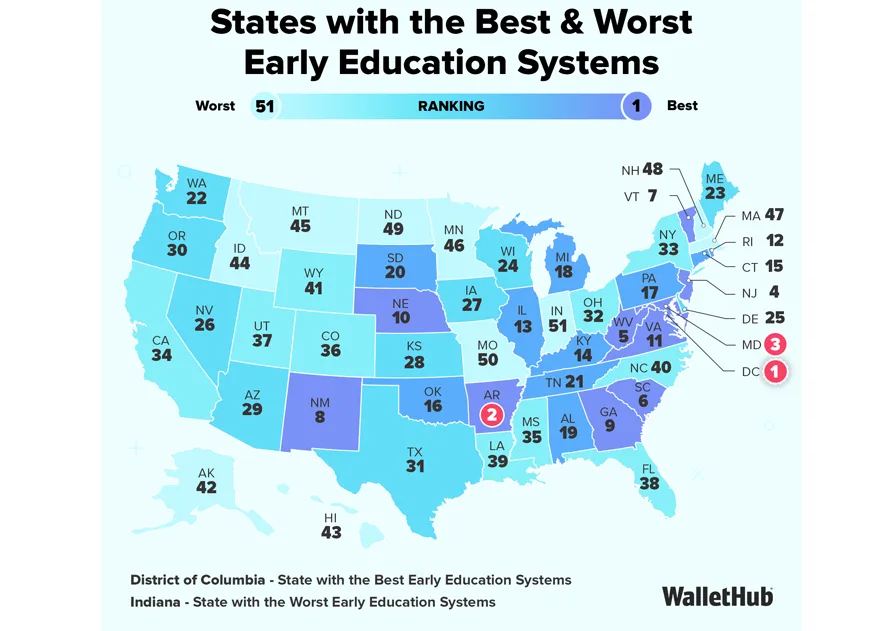 WALLETHUB BEST PREK SYSTEM