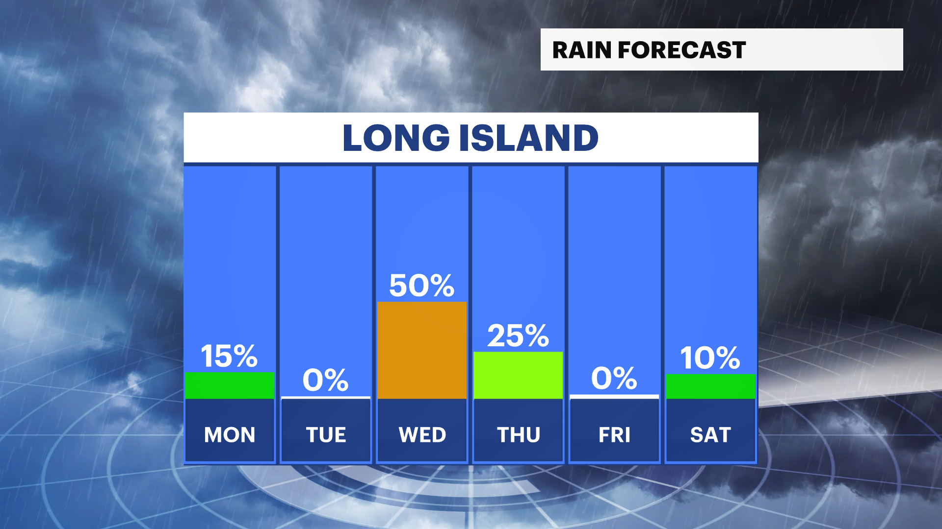 Storms linger overnight on Long Island; less humid Monday