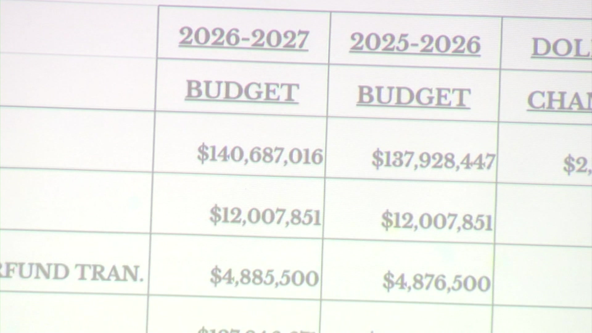 Uniondale BOE proposes 2% tax increase in attempt to avoid cuts
