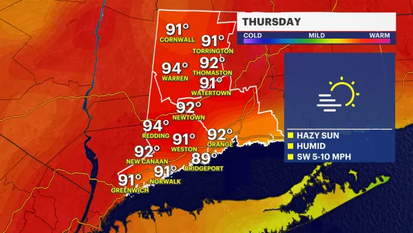 HEAT ALERT: Heat and humidity continue as summer officially begins