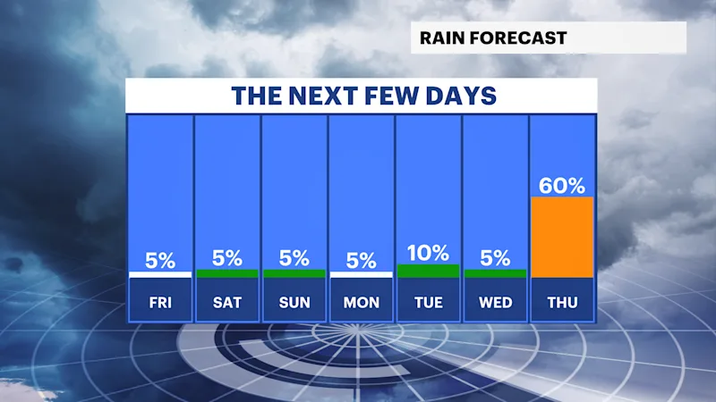rain forecast.png