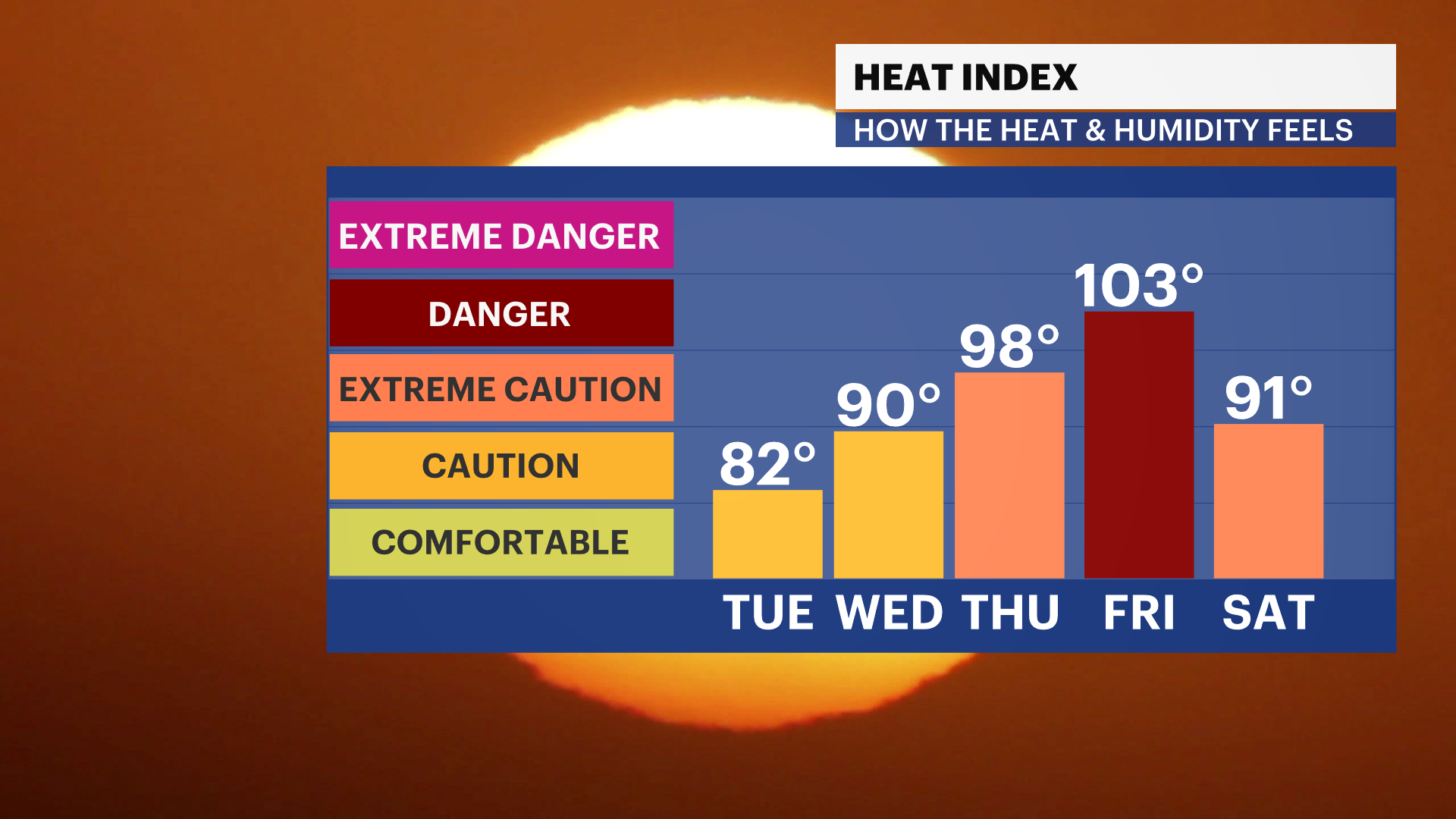 FB_HeatIndex_iCast_2 - LI.png
