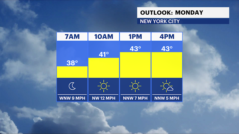 Story image: STORM WATCH: Heavy rain, some wet snow expected for Brooklyn