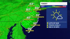 Beautiful, sunny afternoon for New Jersey; scattered showers expected this weekend 