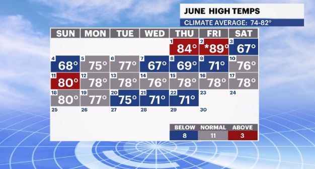 calendar temps hv.JPG