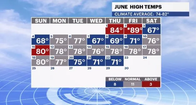 calendar temps hv.JPG