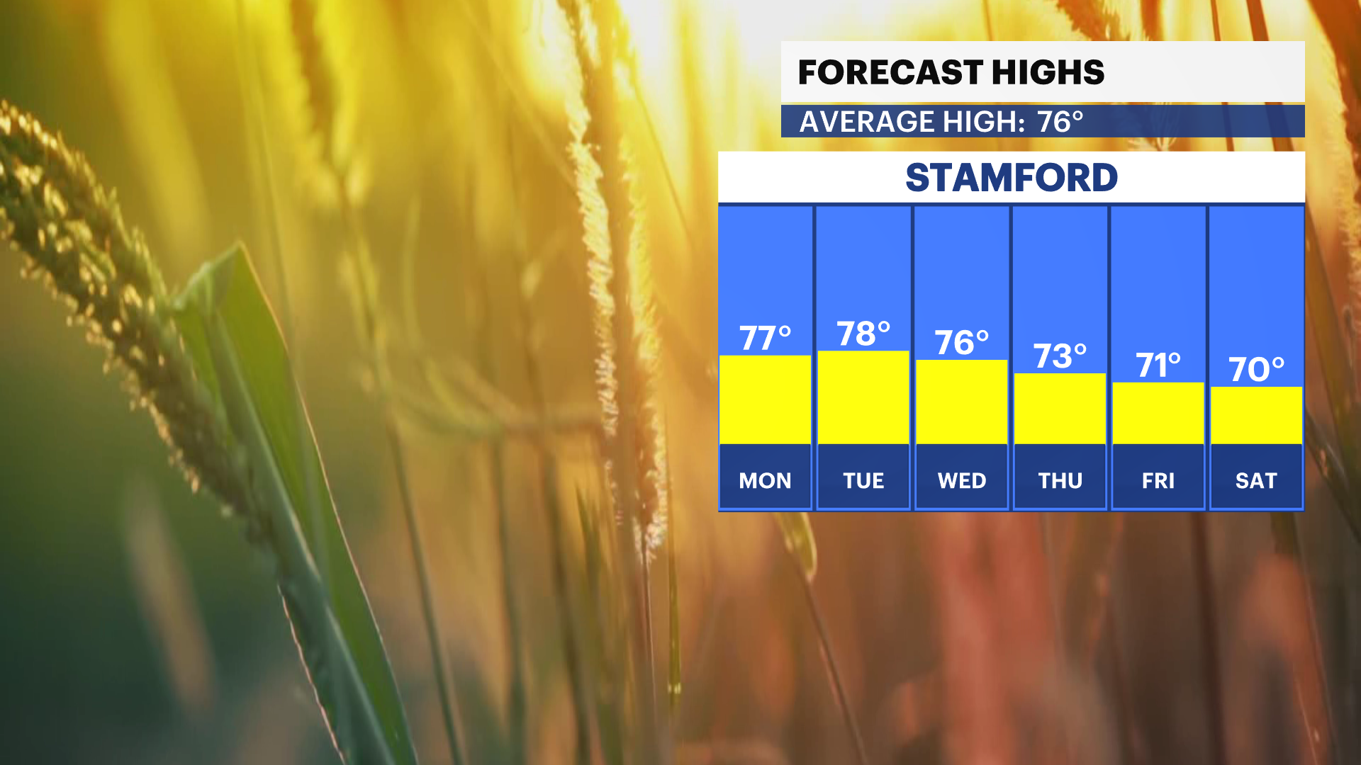 CT Sun 09152024 Daily Temp Trend.png