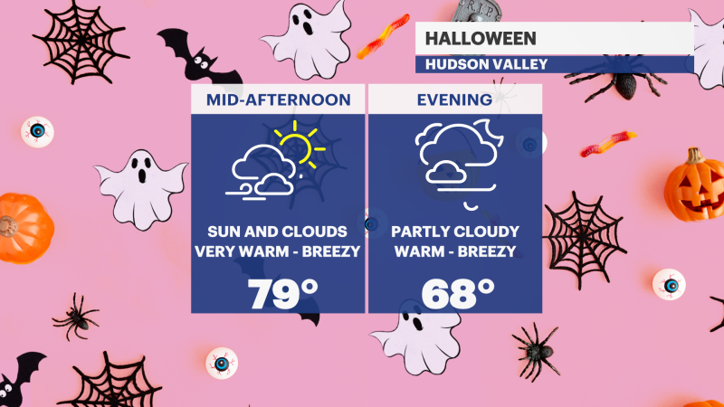 Story image: November begins with dry and windy conditions across the Hudson Valley