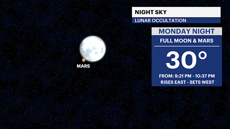 Story image: Mars Shines Bright: Opposition & Lunar Occultation