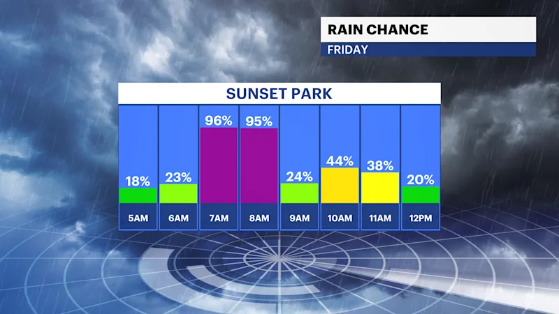 bkFB_Rain_Chance.png