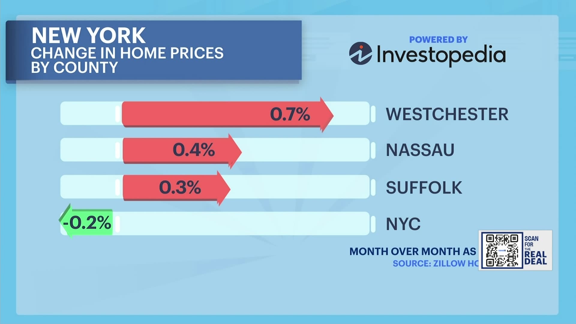 The Real Deal Is a cooldown on the way for the New York housing market?
