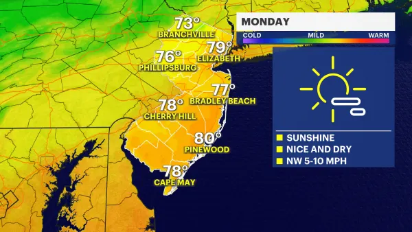 Sunny and pleasant Monday kicks off warm week in New Jersey