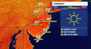 Higher temps return for Tuesday; tracking potential for Wednesday storms