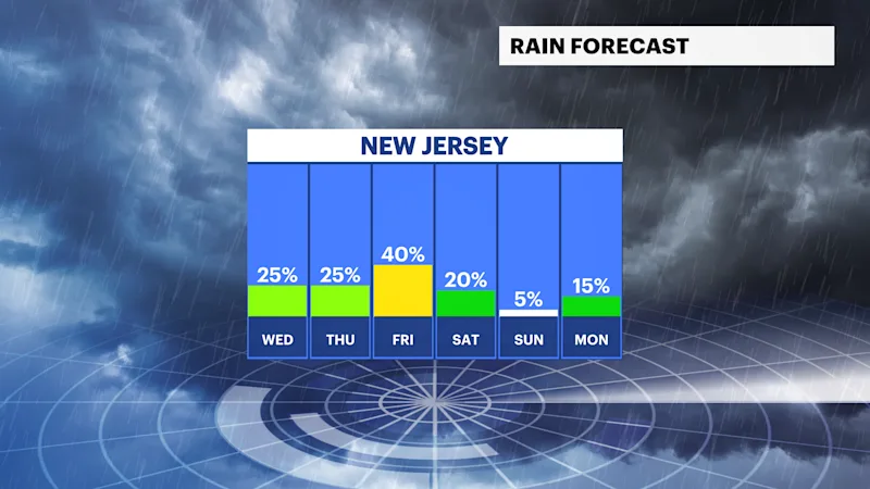 NJFB_Rain_Day.png
