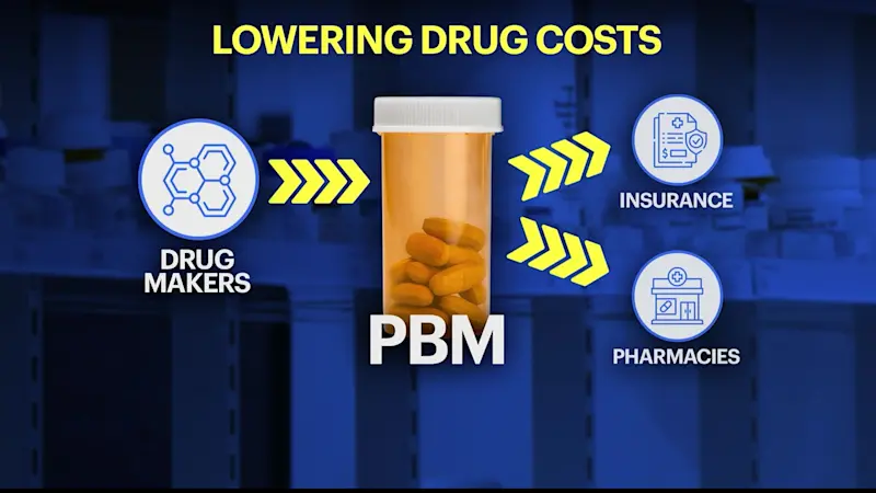 Story image: Sick of expensive prescription drugs? CT lawmakers may have the cure