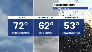 Clear sky and warm conditions today for NYC; tracking rain and cooler weather on the way