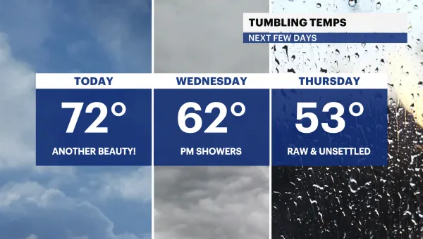 Clear sky and warm conditions today for NYC; tracking rain and cooler weather on the way