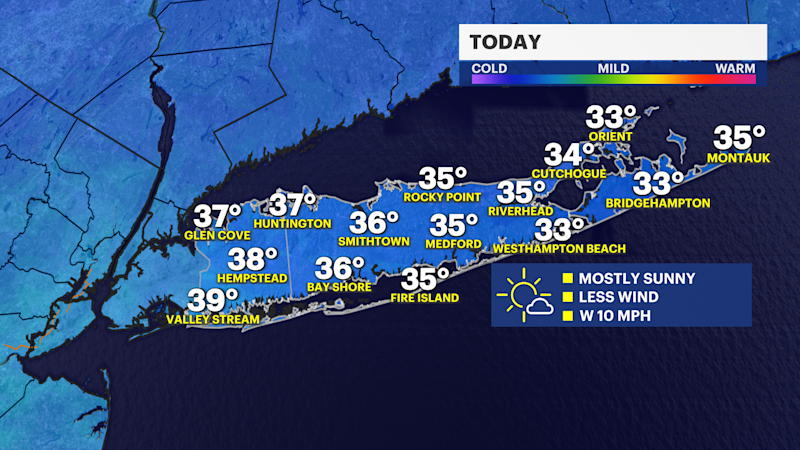 Story image: Sunny and cold today on Long Island; milder temps on the way