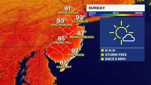 Hot and humid conditions in New Jersey, temperatures reach 90s