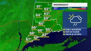 Chilly temperatures overnight in Connecticut, scattered shower returns on Wednesday