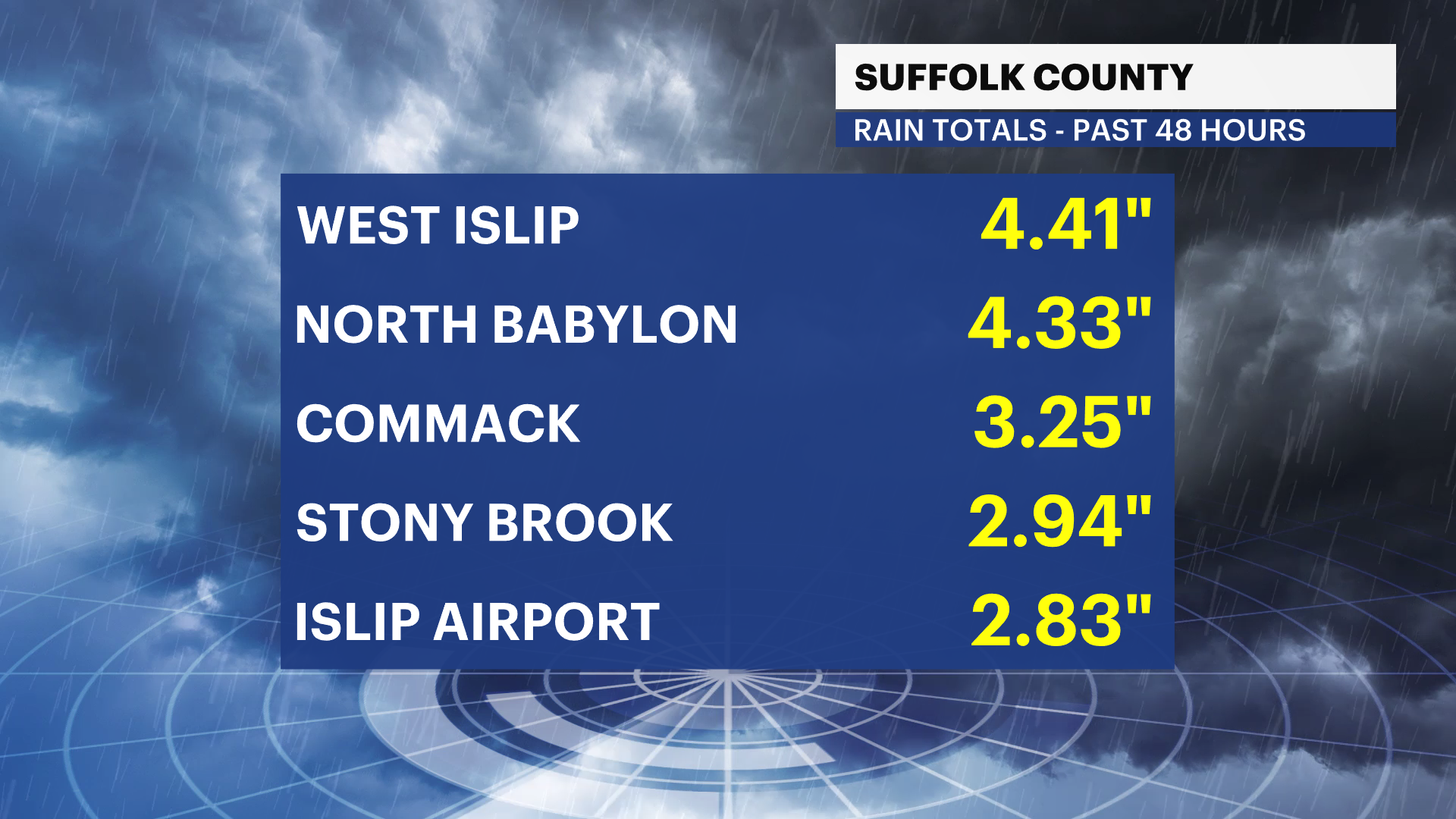 liH_Totals_RAIN_SUFFOLK.png