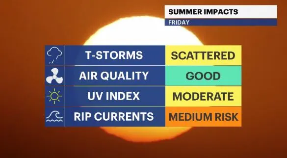 summer impacts hv.JPG