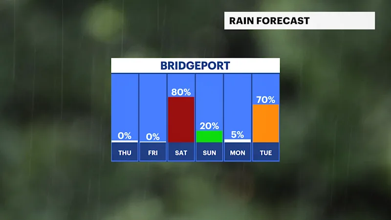 FB_Rain_Day.png