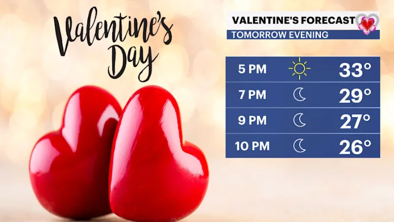 VALENTINE FORECAST.PNG