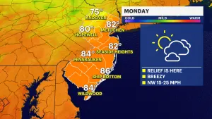 Cooler, breezy conditions and mostly sunny skies in New Jersey