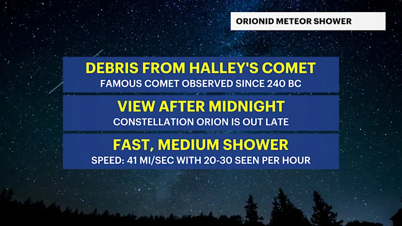 CX_Headlines_ORIONIDS.png