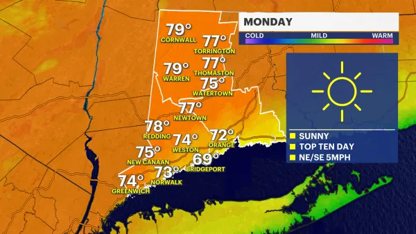 Pleasant Monday kicks off workweek warm up in Connecticut