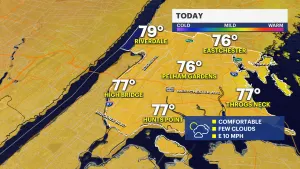 Sun and clouds on Father’s Day ahead of heat wave expected in the Bronx