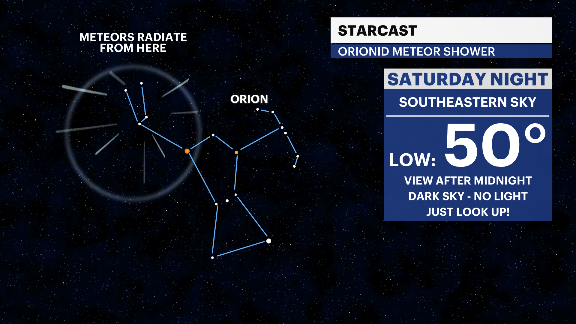 Look up! Orionids Meteor Shower to begin this weekend, lasting into