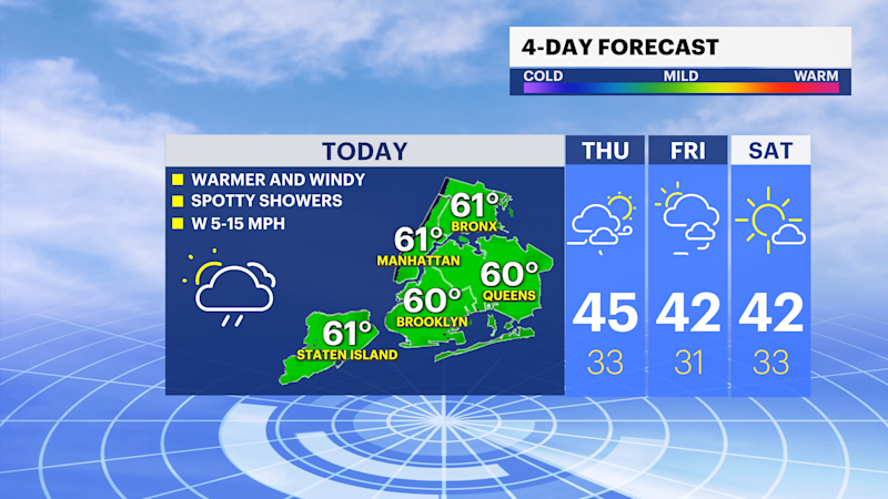 Story image: Thanksgiving turns cold and breezy for The Bronx