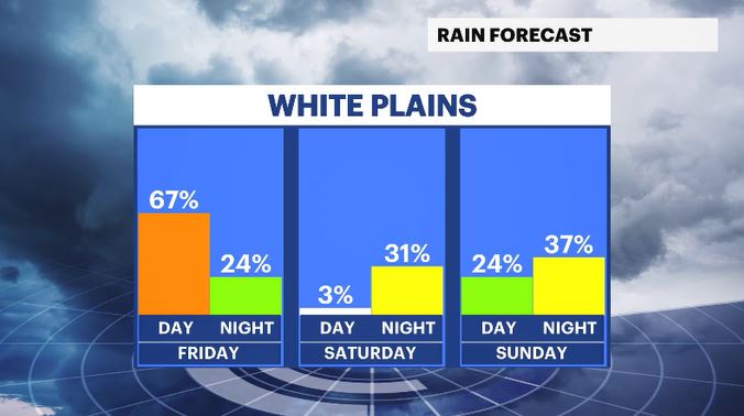 daypart rain chances HV (002).JPG