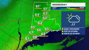 Scattered showers early before some sun this afternoon; cooler Thursday to follow